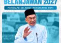 Belanjawan 2027: Bela nasib rakyat, tingkat taraf hidup lebih bermaruah
