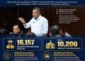Keselamatan, kesejahteraan murid agenda utama KDN-KPM