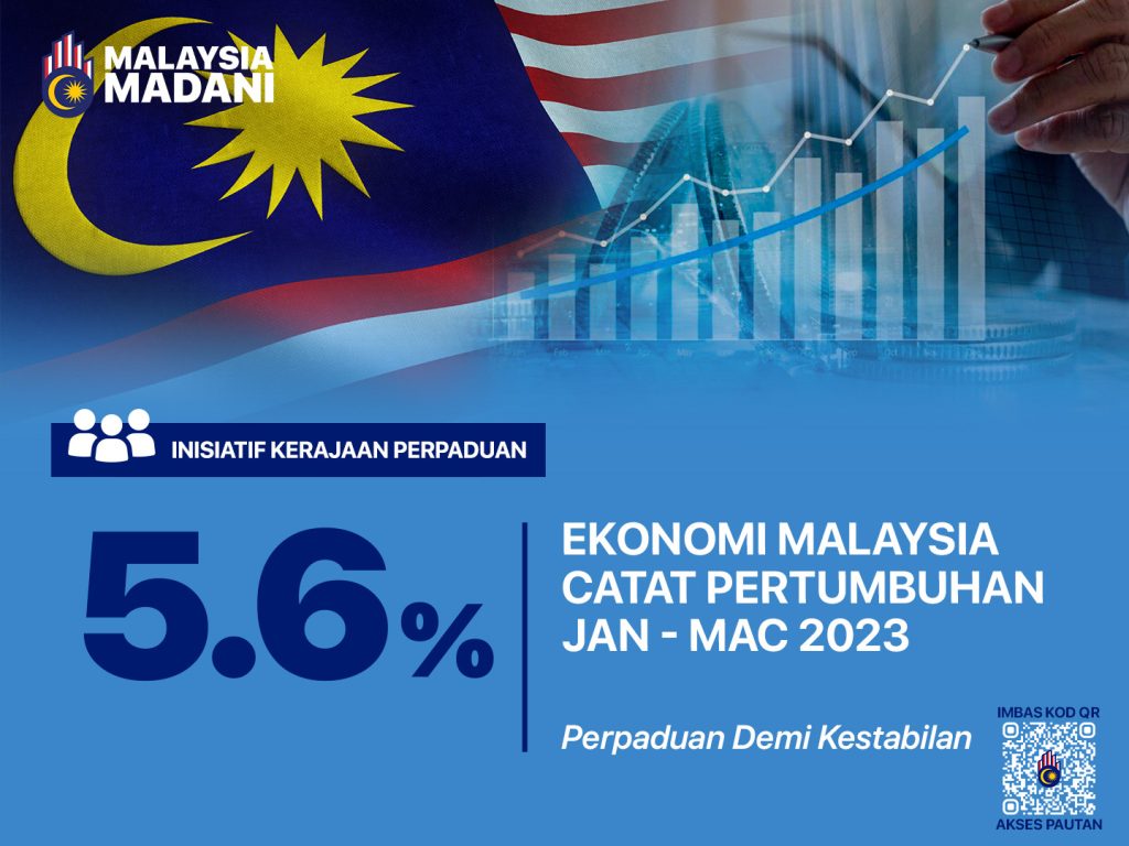 Ekonomi Malaysia