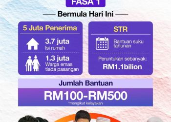 STR: 5 juta terima bantuan bermula hari ini