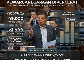 Tekad segera selesai isu kewarganegaraan