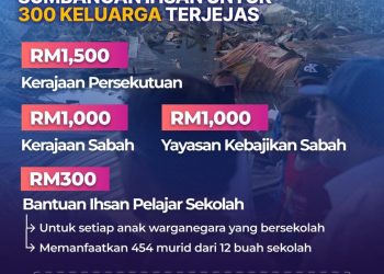 Kerajaan prihatin, bantuan segera kepada mangsa kebakaran di Sandakan