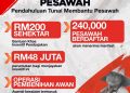 Langkah drastik bantu ringankan beban rakyat