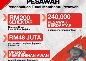 Langkah drastik bantu ringankan beban rakyat
