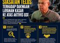 Dakwaan kekerasan aktivis GSF: Siasatan telus, menyeluruh perlu dibuat