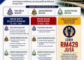 Kebajikan anggota diperkasa, keselamatan bangsa Johor terpelihara