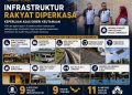 Program Kampung Angkat MADANI KDN perkasa infrastruktur rakyat, tingkat kualiti komuniti