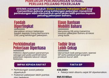 Perlindungan sosial diperkukuh, peluang pekerjaan diperluas