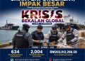 Smart Enforcement: KDN perkukuh tindakan bersepadu hadapi krisis bekalan global